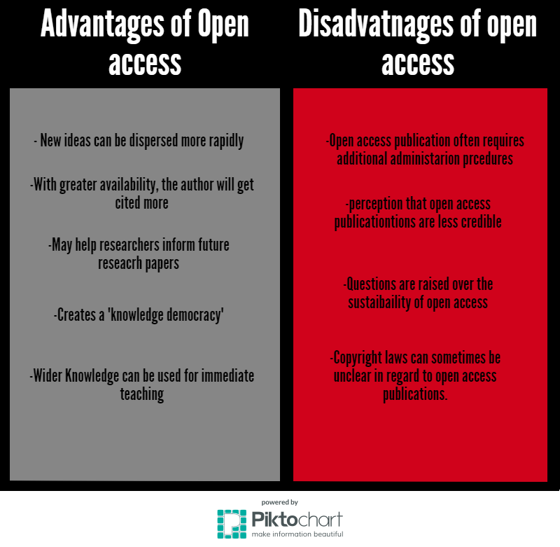 open acces pros and cons
